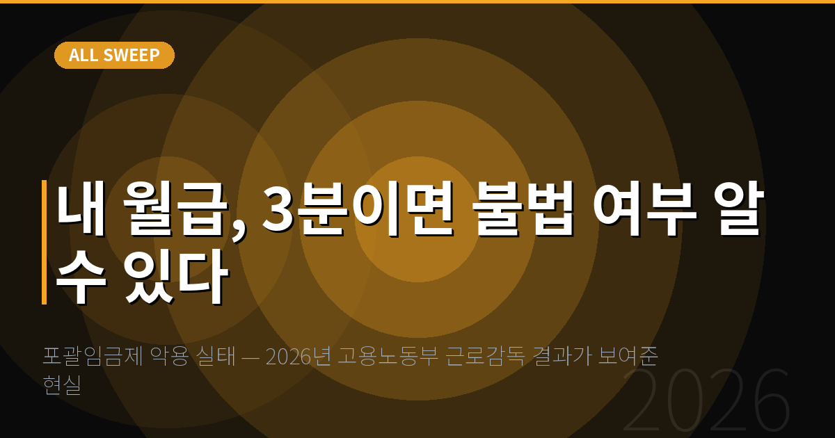 포괄임금제 악용 실태 — 2026년 고용노동부 근로감독 결과가 보여준 현실 — 내 월급, 3분이면 불법 여부 알 수 있다