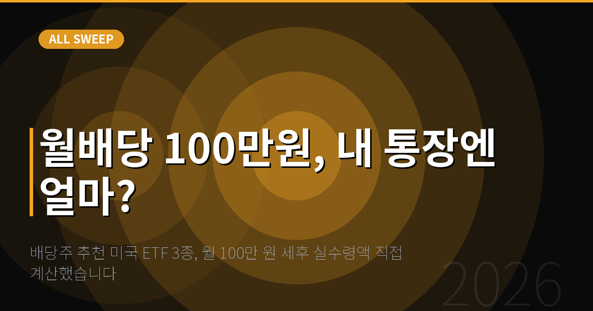 배당주 추천 미국 ETF 3종, 월 100만 원 세후 실수령액 직접 계산했습니다 — 월배당 100만원, 내 통장엔 얼마?