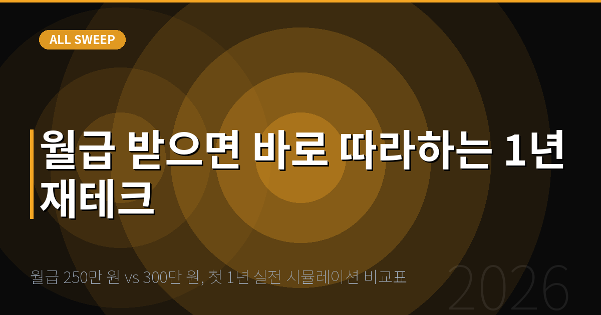 월급 250만 원 vs 300만 원, 첫 1년 실전 시뮬레이션 비교표 — 월급 받으면 바로 따라하는 1년 재테크