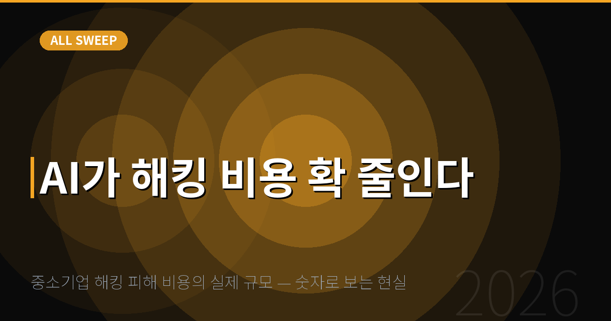 중소기업 해킹 피해 비용의 실제 규모 — 숫자로 보는 현실 — AI가 해킹 비용 확 줄인다