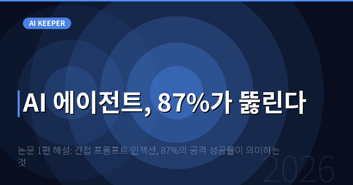 논문 1편 해설: 간접 프롬프트 인젝션, 87%의 공격 성공률이 의미하는 것 — AI 에이전트, 87%가 뚫린다