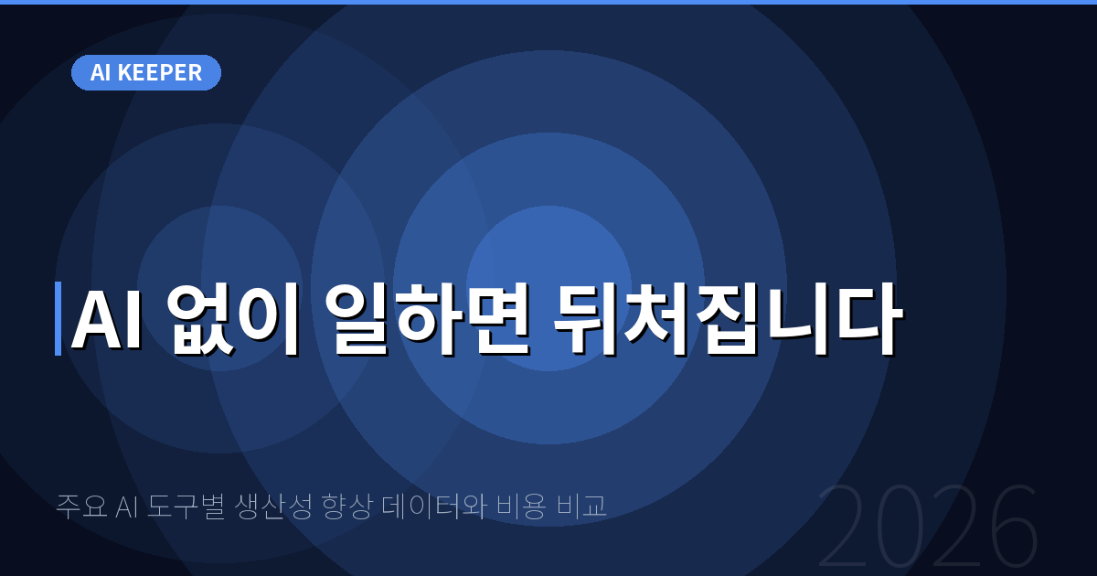 주요 AI 도구별 생산성 향상 데이터와 비용 비교 — AI 없이 일하면 뒤처집니다