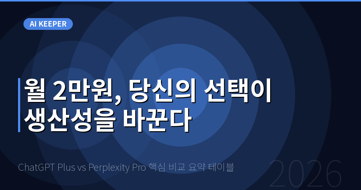 ChatGPT Plus vs Perplexity Pro 핵심 비교 요약 테이블 — 월 2만원, 당신의 선택이 생산성을 바꾼다