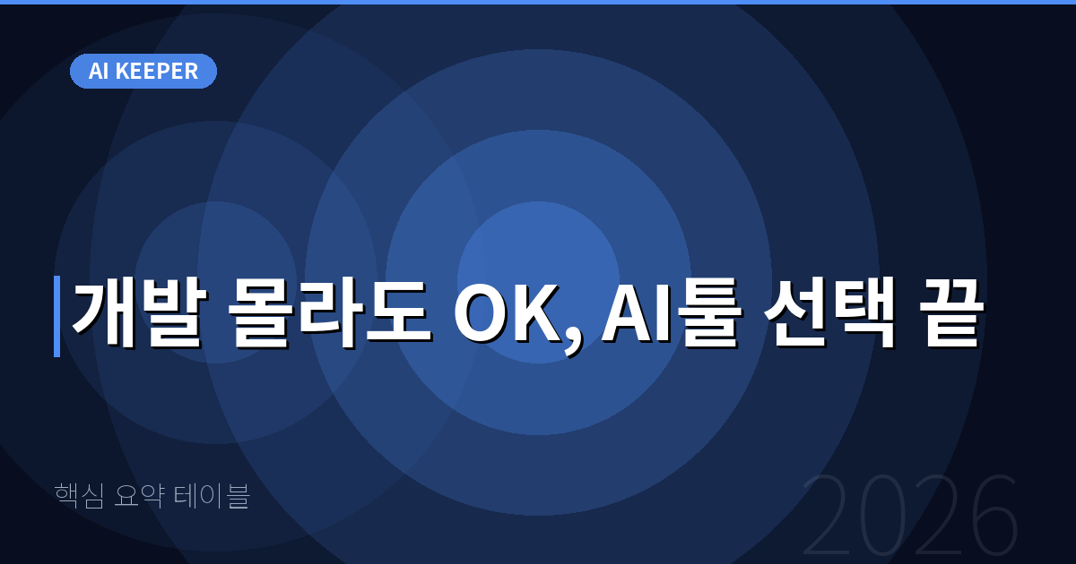 핵심 요약 테이블 — 개발 몰라도 OK, AI툴 선택 끝