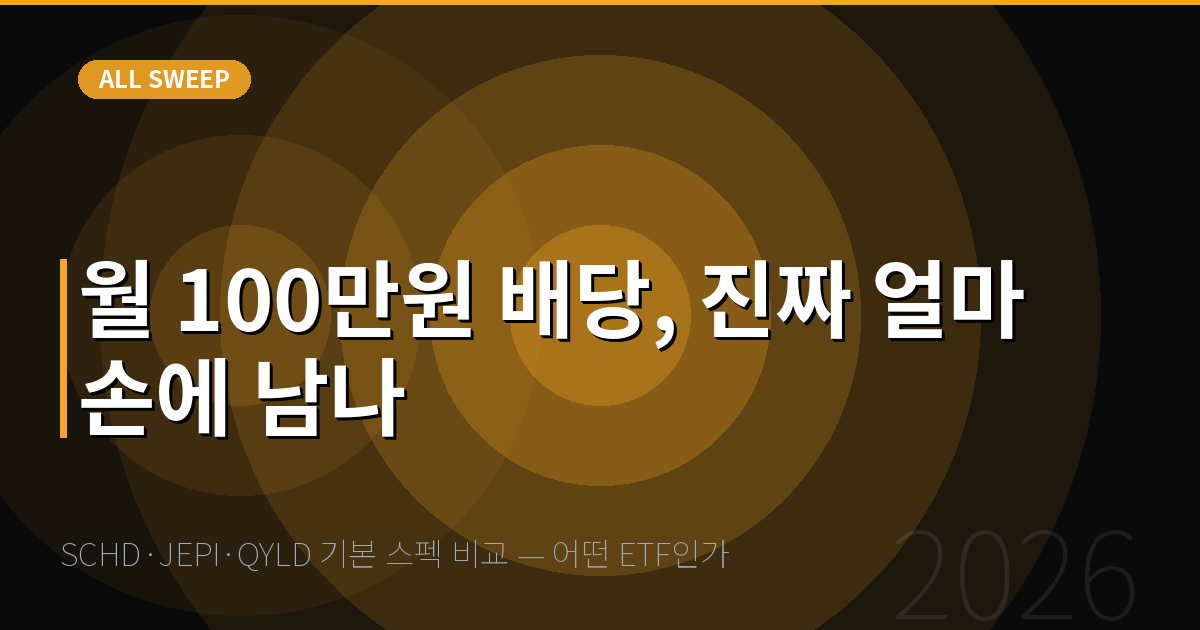 SCHD·JEPI·QYLD 기본 스펙 비교 — 어떤 ETF인가 — 월 100만원 배당, 진짜 얼마 손에 남나
