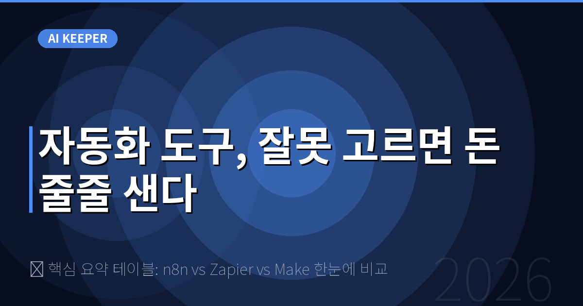 📊 핵심 요약 테이블: n8n vs Zapier vs Make 한눈에 비교 — 자동화 도구, 잘못 고르면 돈 줄줄 샌다