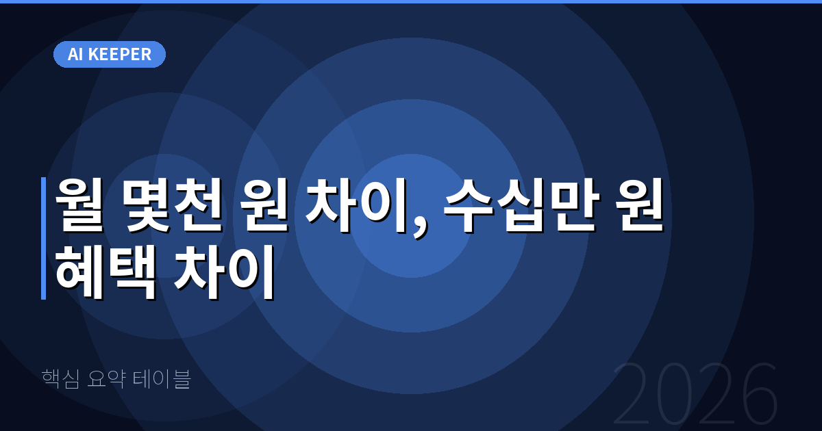 핵심 요약 테이블 — 월 몇천 원 차이, 수십만 원 혜택 차이