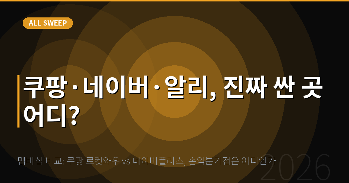 멤버십 비교: 쿠팡 로켓와우 vs 네이버플러스, 손익분기점은 어디인가 — 쿠팡·네이버·알리, 진짜 싼 곳 어디?