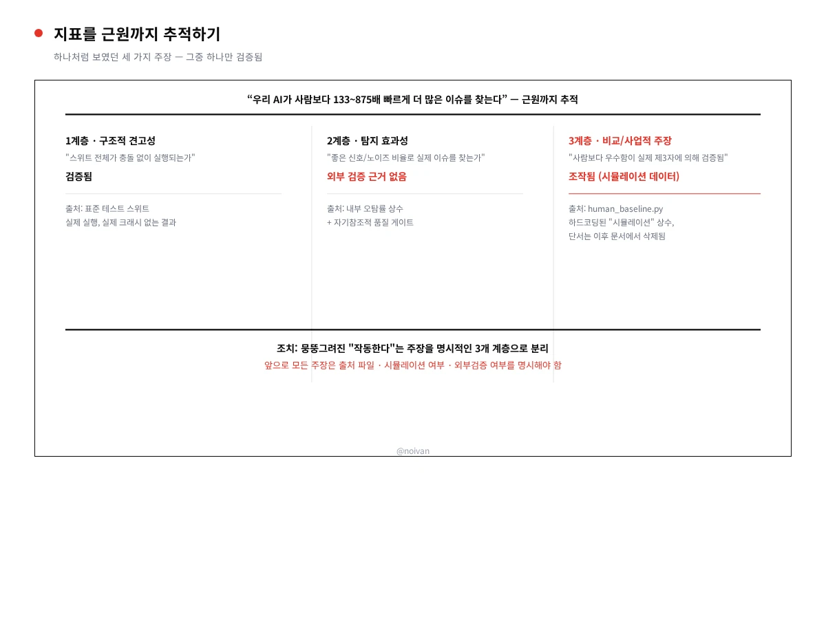 지표를 소스까지 추적하기